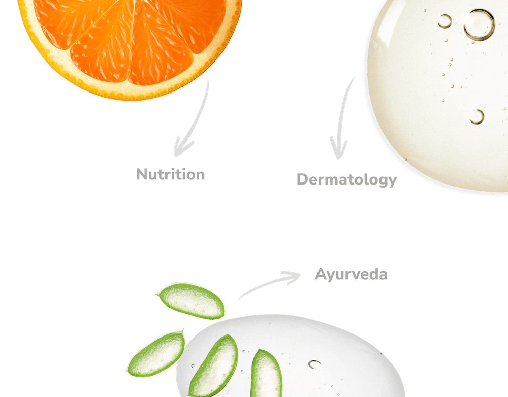 Three Fold Way - Ayurveda, Dermatology, Nutrition